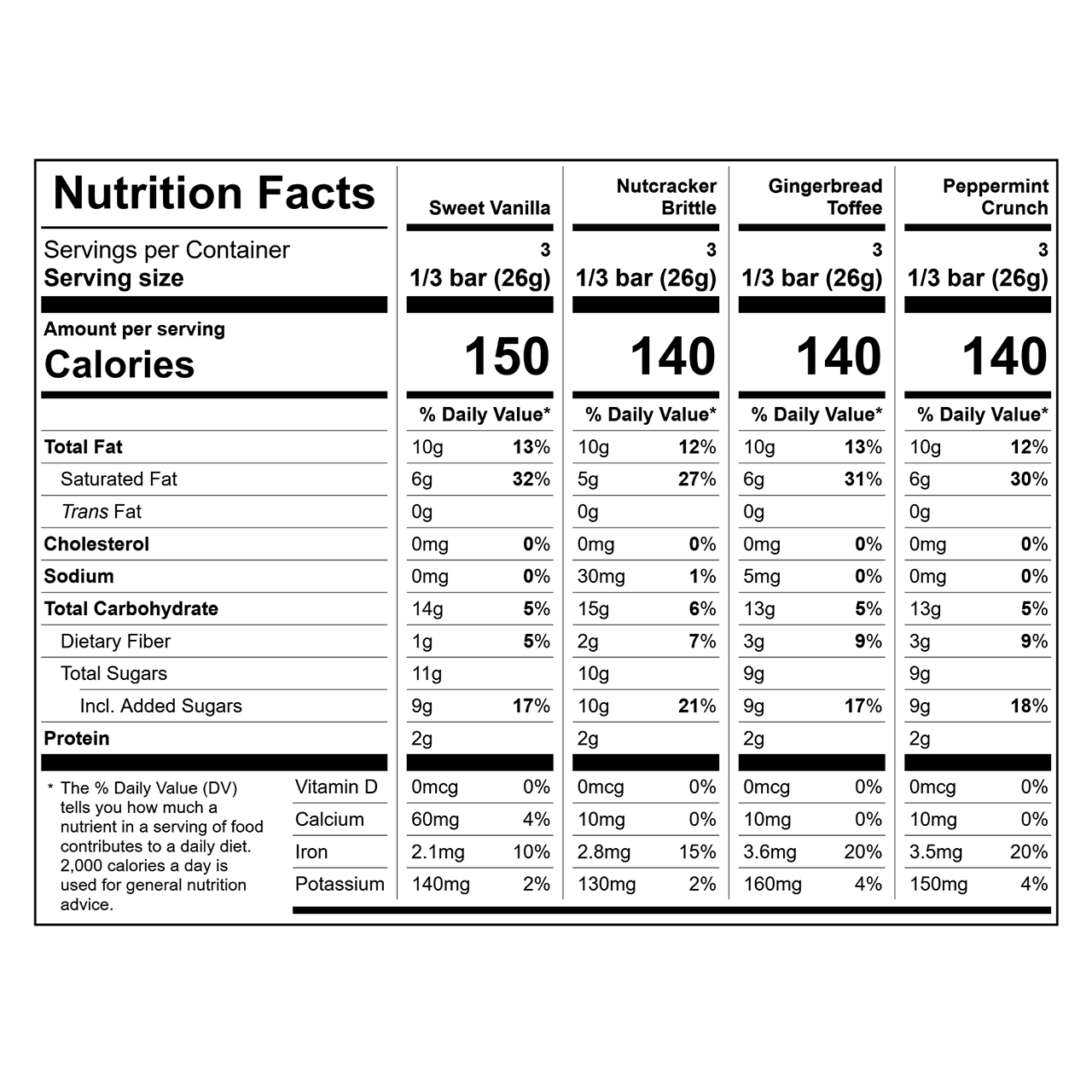 Nutrition facts label for theo chocolate bars with different flavors.